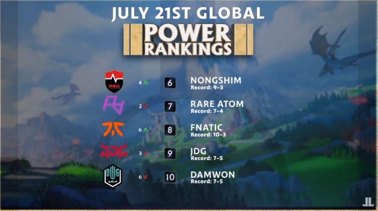 阵容的贡献 阵容的贡献